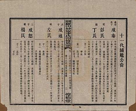 [下载][醴陵罗田妙泉李氏四修族谱]湖南李氏__民国33年（1944）_七.pdf