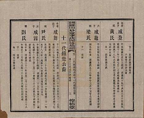 [下载][醴陵罗田妙泉李氏四修族谱]湖南李氏__民国33年（1944）_七.pdf