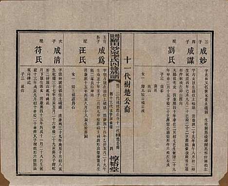 [下载][醴陵罗田妙泉李氏四修族谱]湖南李氏__民国33年（1944）_七.pdf