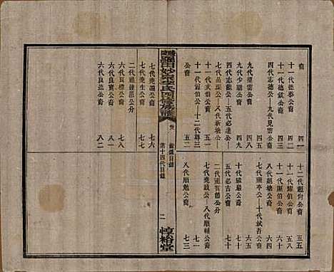 [下载][醴陵罗田妙泉李氏四修族谱]湖南李氏__民国33年（1944）_八.pdf