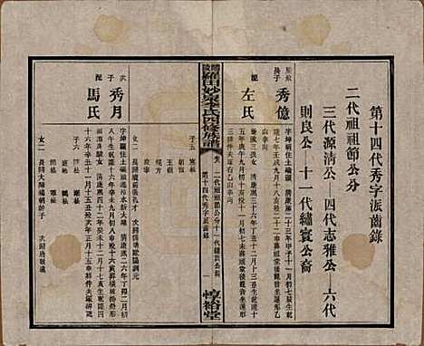 [下载][醴陵罗田妙泉李氏四修族谱]湖南李氏__民国33年（1944）_八.pdf