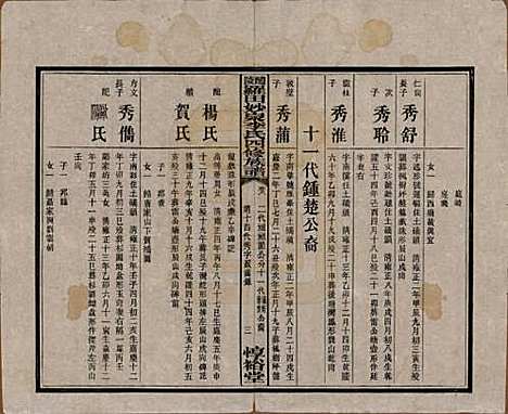 [下载][醴陵罗田妙泉李氏四修族谱]湖南李氏__民国33年（1944）_八.pdf