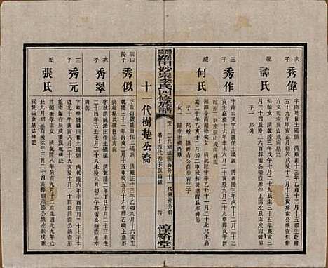 [下载][醴陵罗田妙泉李氏四修族谱]湖南李氏__民国33年（1944）_八.pdf