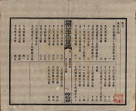 [下载][醴陵罗田妙泉李氏四修族谱]湖南李氏__民国33年（1944）_十.pdf