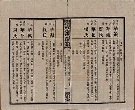 [下载][醴陵罗田妙泉李氏四修族谱]湖南李氏__民国33年（1944）_十.pdf