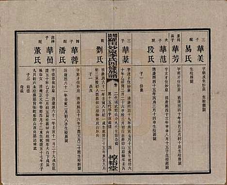 [下载][醴陵罗田妙泉李氏四修族谱]湖南李氏__民国33年（1944）_十.pdf