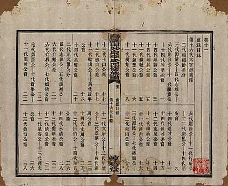 [下载][醴陵罗田妙泉李氏四修族谱]湖南李氏__民国33年（1944）_十一.pdf