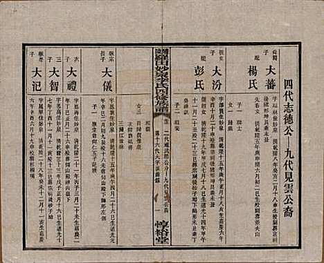 [下载][醴陵罗田妙泉李氏四修族谱]湖南李氏__民国33年（1944）_十二.pdf