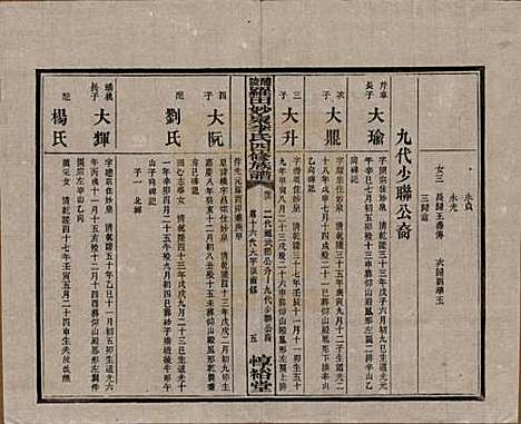 [下载][醴陵罗田妙泉李氏四修族谱]湖南李氏__民国33年（1944）_十二.pdf