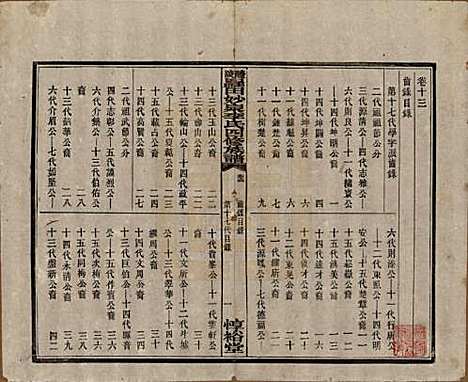 [下载][醴陵罗田妙泉李氏四修族谱]湖南李氏__民国33年（1944）_十三.pdf