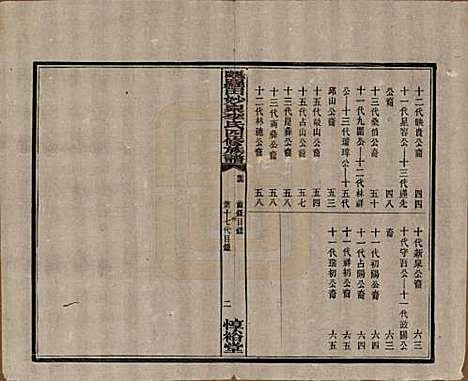 [下载][醴陵罗田妙泉李氏四修族谱]湖南李氏__民国33年（1944）_十三.pdf