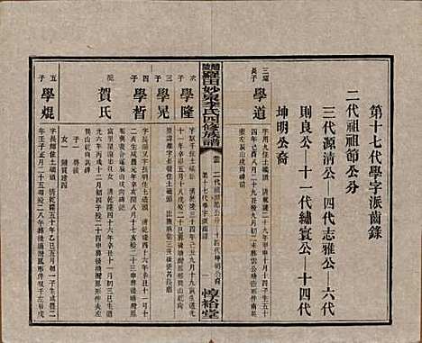 [下载][醴陵罗田妙泉李氏四修族谱]湖南李氏__民国33年（1944）_十三.pdf