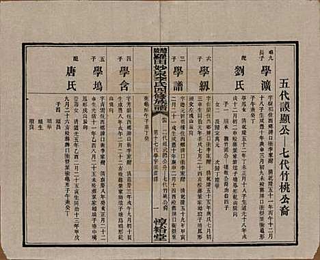 [下载][醴陵罗田妙泉李氏四修族谱]湖南李氏__民国33年（1944）_十四.pdf