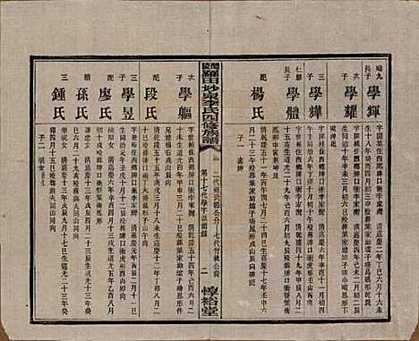 [下载][醴陵罗田妙泉李氏四修族谱]湖南李氏__民国33年（1944）_十四.pdf