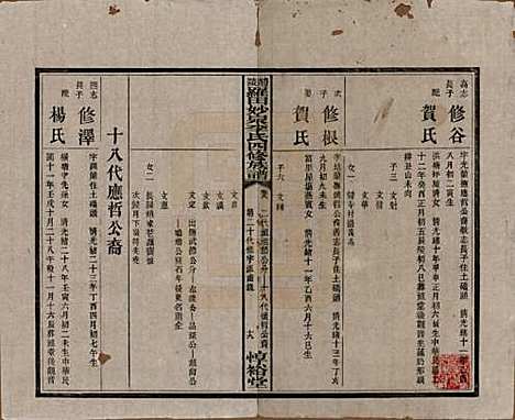 [下载][醴陵罗田妙泉李氏四修族谱]湖南李氏__民国33年（1944）_十九.pdf