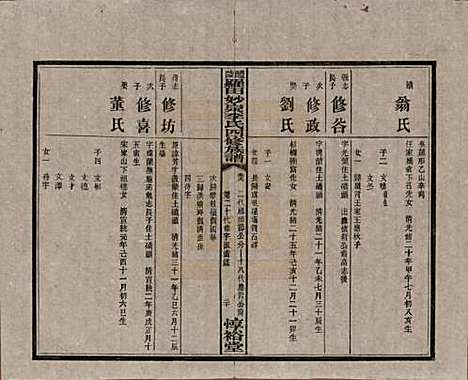 [下载][醴陵罗田妙泉李氏四修族谱]湖南李氏__民国33年（1944）_十九.pdf