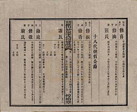 [下载][醴陵罗田妙泉李氏四修族谱]湖南李氏__民国33年（1944）_十九.pdf