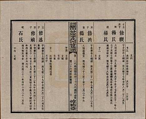 [下载][醴陵罗田妙泉李氏四修族谱]湖南李氏__民国33年（1944）_十九.pdf