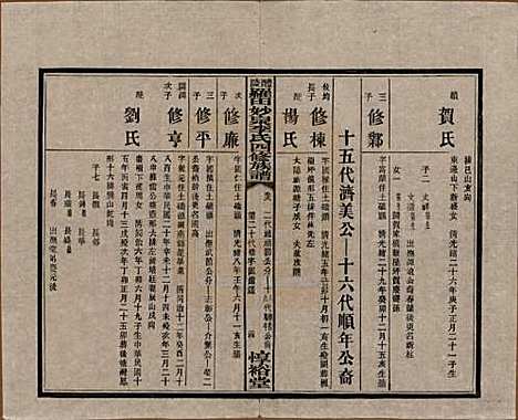 [下载][醴陵罗田妙泉李氏四修族谱]湖南李氏__民国33年（1944）_十九.pdf