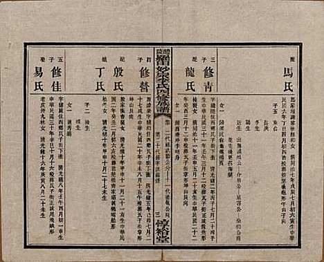 [下载][醴陵罗田妙泉李氏四修族谱]湖南李氏__民国33年（1944）_二十.pdf