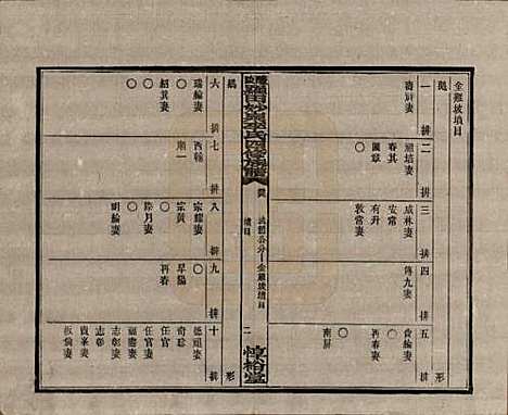 [下载][醴陵罗田妙泉李氏四修族谱]湖南李氏__民国33年（1944）_二十九.pdf