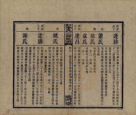 [下载][天堂李氏三修族谱]湖南李氏__民国35年（1946）_六.pdf