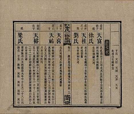 [下载][天堂李氏三修族谱]湖南李氏__民国35年（1946）_六.pdf