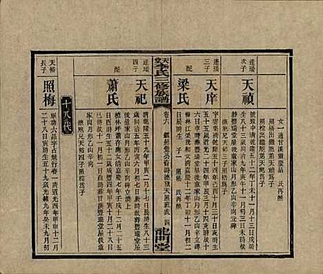 [下载][天堂李氏三修族谱]湖南李氏__民国35年（1946）_六.pdf