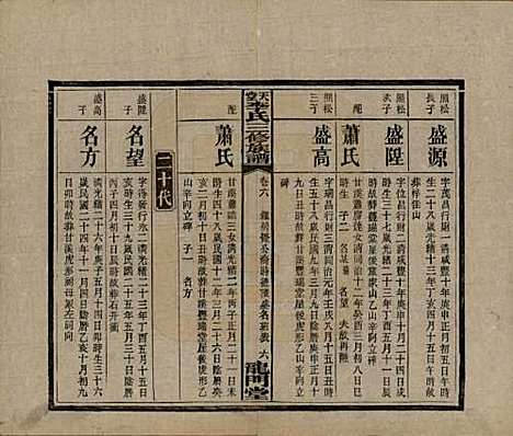 [下载][天堂李氏三修族谱]湖南李氏__民国35年（1946）_六.pdf