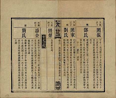 [下载][天堂李氏三修族谱]湖南李氏__民国35年（1946）_十三.pdf