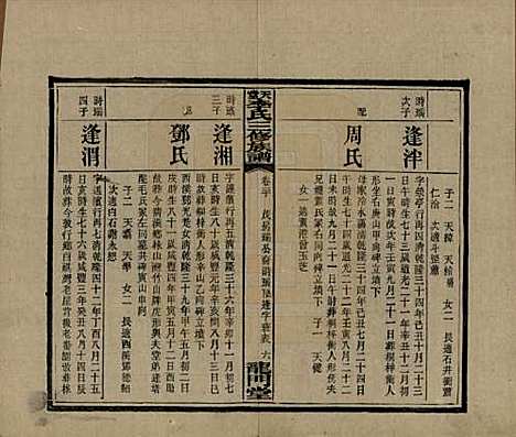 [下载][天堂李氏三修族谱]湖南李氏__民国35年（1946）_二十.pdf