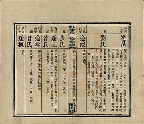 [下载][天堂李氏三修族谱]湖南李氏__民国35年（1946）_二十三.pdf