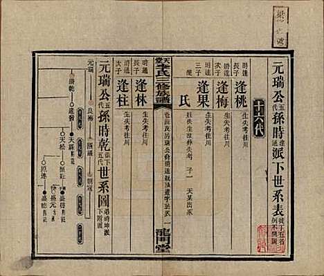 [下载][天堂李氏三修族谱]湖南李氏__民国35年（1946）_二十四.pdf