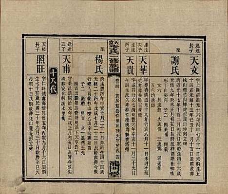 [下载][天堂李氏三修族谱]湖南李氏__民国35年（1946）_二十四.pdf