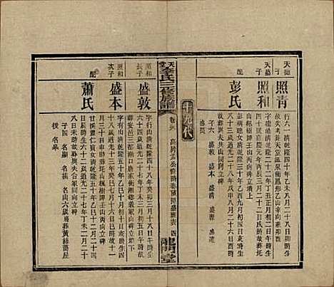 [下载][天堂李氏三修族谱]湖南李氏__民国35年（1946）_二十六.pdf