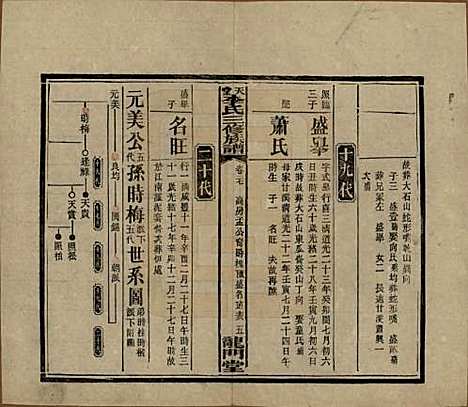 [下载][天堂李氏三修族谱]湖南李氏__民国35年（1946）_二十七.pdf