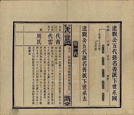 [下载][天堂李氏三修族谱]湖南李氏__民国35年（1946）_三十八.pdf