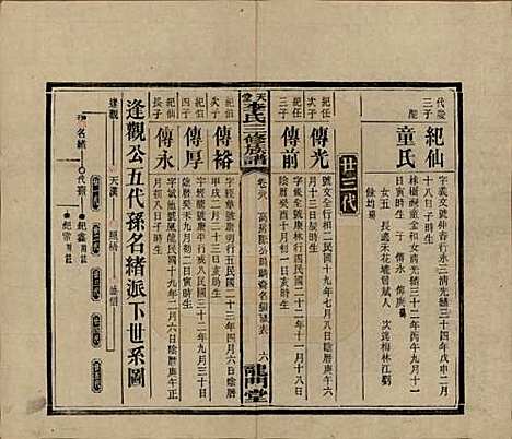 [下载][天堂李氏三修族谱]湖南李氏__民国35年（1946）_三十八.pdf