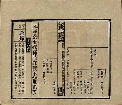 [下载][天堂李氏三修族谱]湖南李氏__民国35年（1946）_四十三.pdf