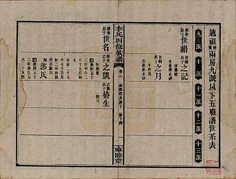 [下载][李氏四修族谱]中国李氏__民国37年（1948）_三.pdf