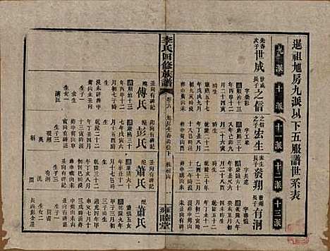 [下载][李氏四修族谱]中国李氏__民国37年（1948）_六.pdf