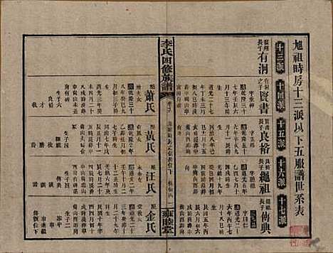 [下载][李氏四修族谱]中国李氏__民国37年（1948）_十六.pdf