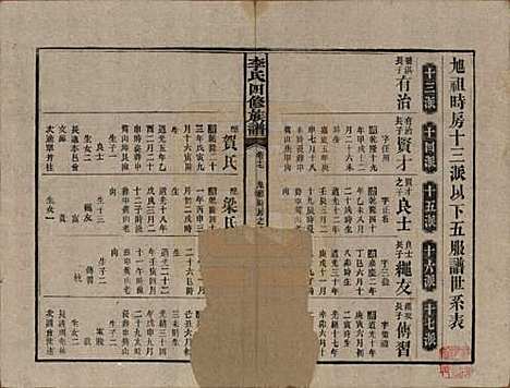 [下载][李氏四修族谱]中国李氏__民国37年（1948）_十七.pdf