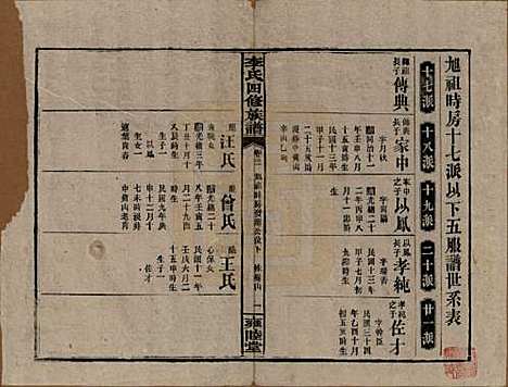 [下载][李氏四修族谱]中国李氏__民国37年（1948）_二十一.pdf