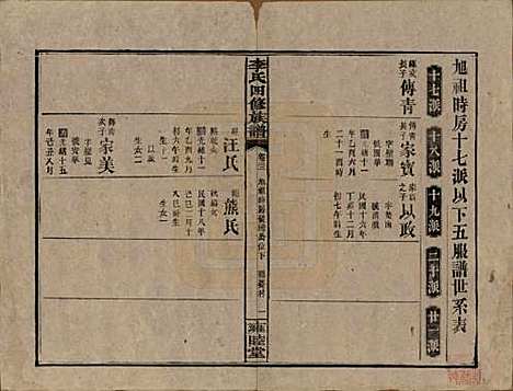 [下载][李氏四修族谱]中国李氏__民国37年（1948）_二十二.pdf