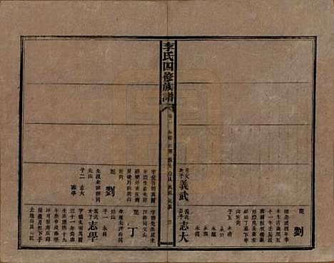 [下载][李氏四修族谱]湖南李氏__民国5年（1916）_二.pdf