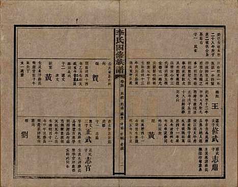 [下载][李氏四修族谱]湖南李氏__民国5年（1916）_四.pdf