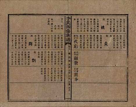 [下载][李氏四修族谱]湖南李氏__民国5年（1916）_七.pdf