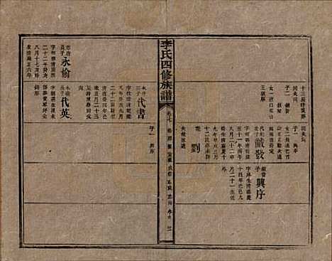 [下载][李氏四修族谱]湖南李氏__民国5年（1916）_七.pdf