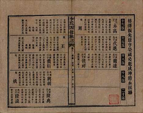 [下载][李氏四修族谱]湖南李氏__民国5年（1916）_八.pdf